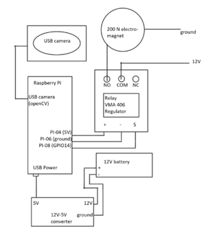 Projectschematic.png