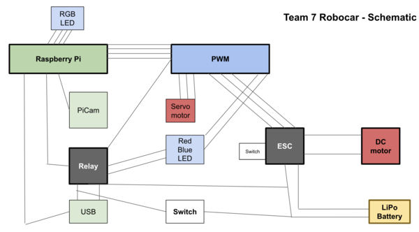 Team7circuit.png