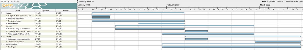 Gantt-wi-22-team5.jpg
