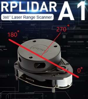 Lidar orientation.png