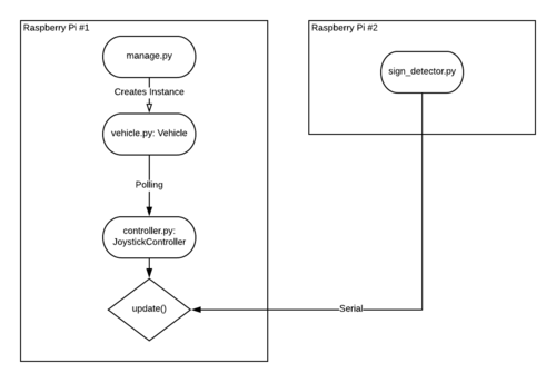 Donkeydiagram.png