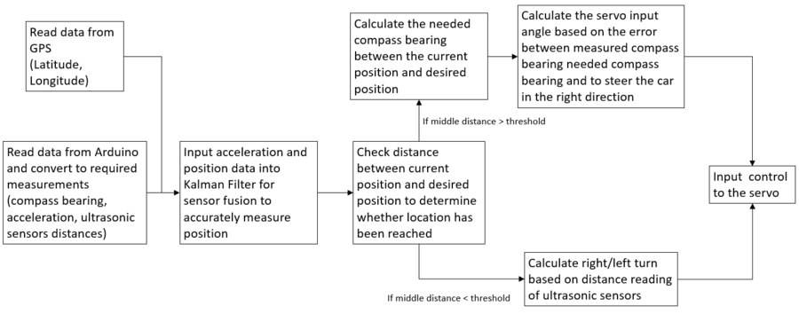 Software diagram.PNG