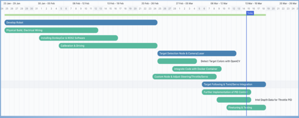 Team6 gantt.png
