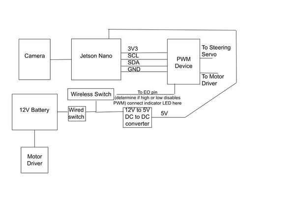 DonkeyCar Schematic.jpg