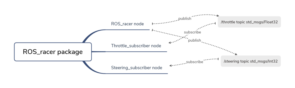 20FA-Group2-ROS racer package2.png