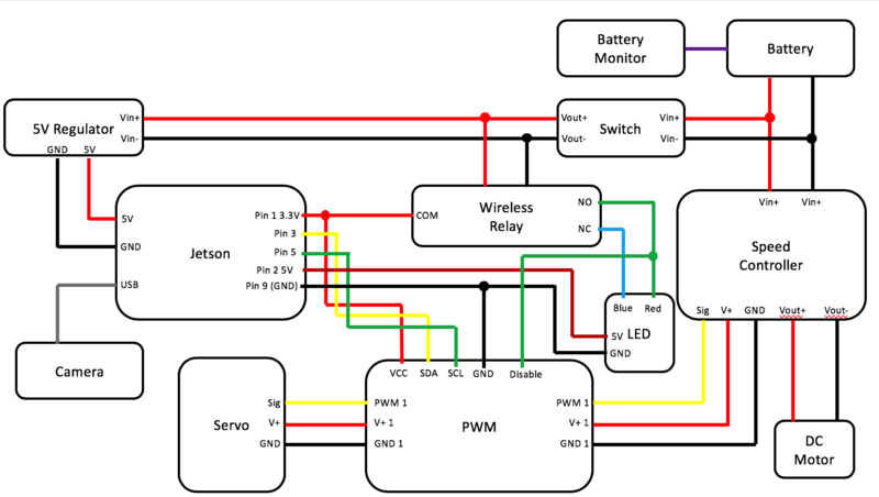 ECE 148 WI20 Team 5 Schematic.png