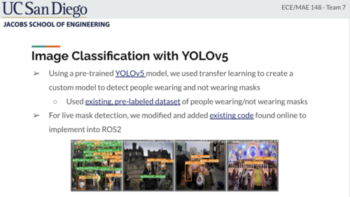 YOLO-Team7-WI22.png