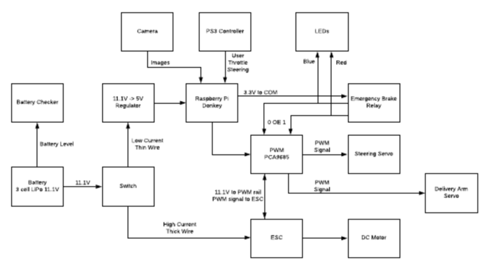 Circuitrysp19t4.PNG