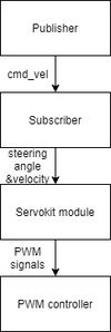 Motrocontrol fa20team4.jpg