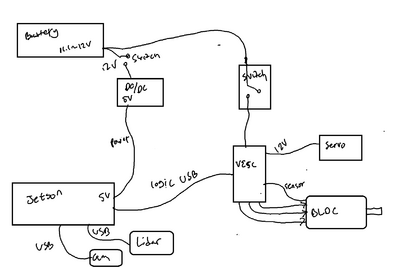 Team3 circ diag.png