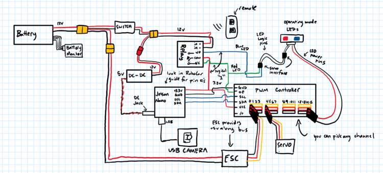 ECE148 Wiring.png