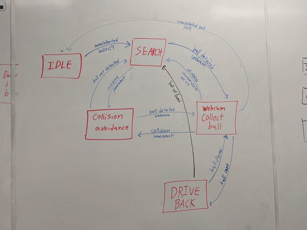 Images-state machine.jpg