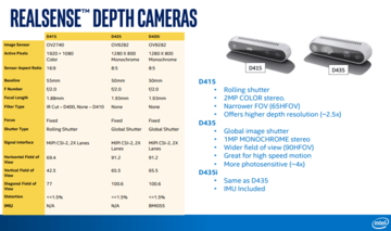 Realsense-D400-Cameras.png