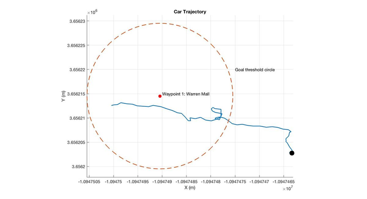 Trajectory.png