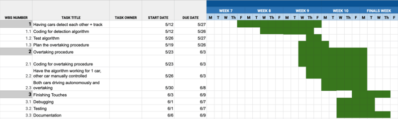 Gantt07.png