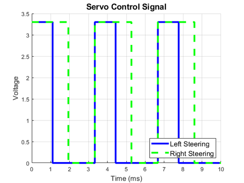 Servo Signal.png