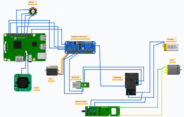 ECE 148 - Breadboard Schematic.png