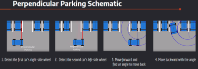 Procedure for perpendicular parking.