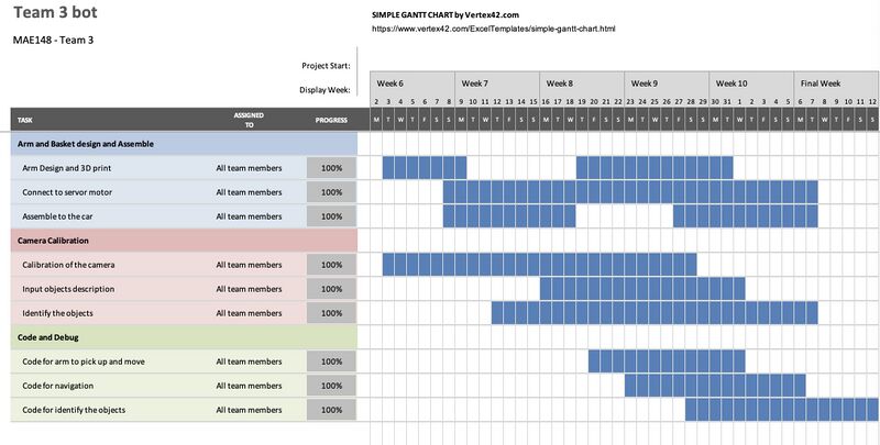 Gantt chart3.jpeg