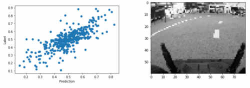 Graphs
