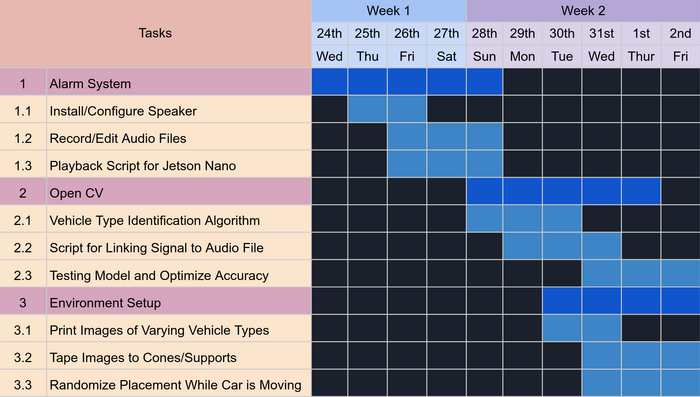 Gantt chart.png