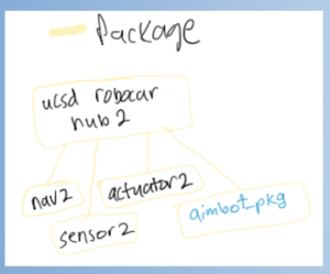 Team6 packagetree.png