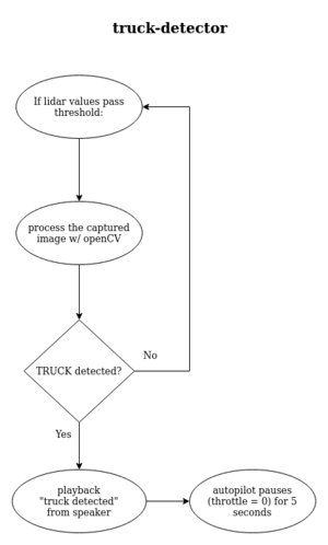 Flow chart v1.png