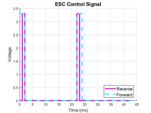 ESC Signal.png