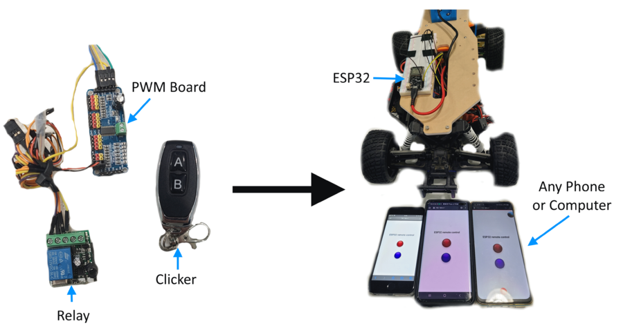 Overview Pic Team 2 Proj.png