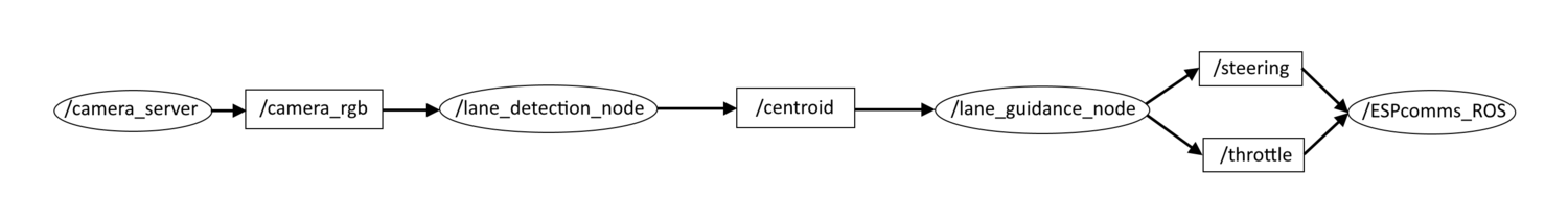 RQT Graph T2.png